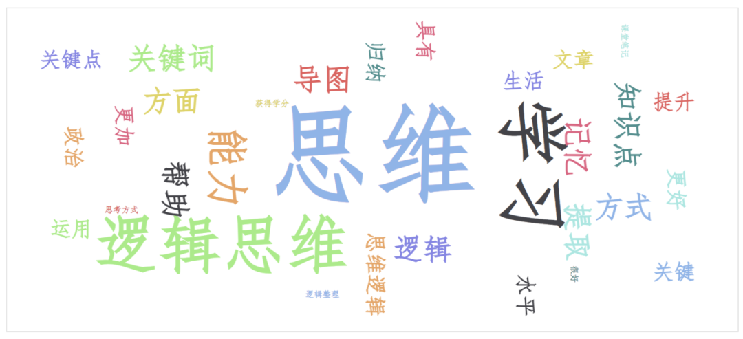 哇~这门课，超酷的——《思维导图与应用》课程