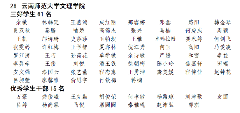 我院这些学生和集体获省级“三好学生”、 “优秀学生干部”和“先进班集体”
