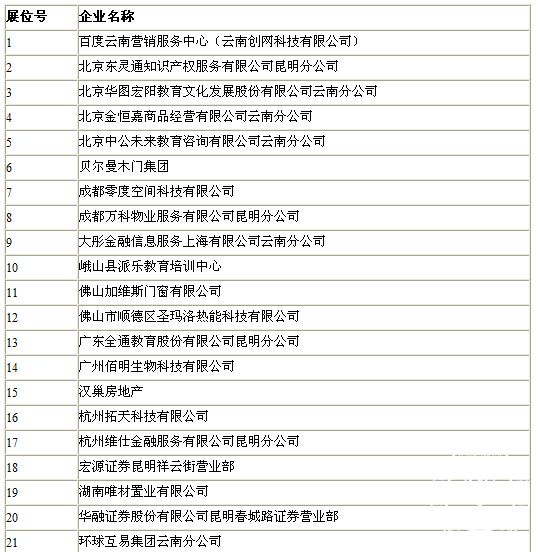 (参会名单及展位号）2016届民办类高校毕业生双向选择洽谈会云南师范大学文理学院专场双选会参会名单及展位号
