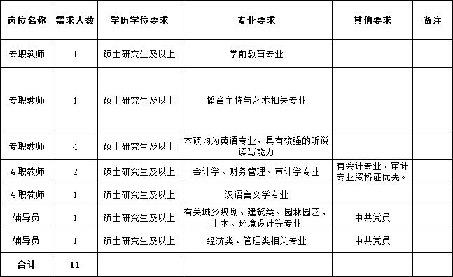 云南师范大学文理学院2016年招聘岗位(第二批)