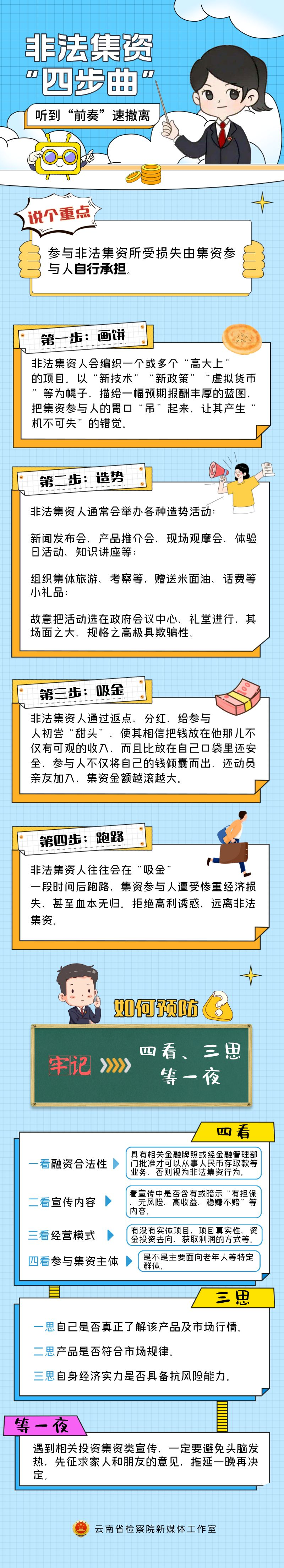 非法集资“四步曲”，听到“前奏”速撤离
