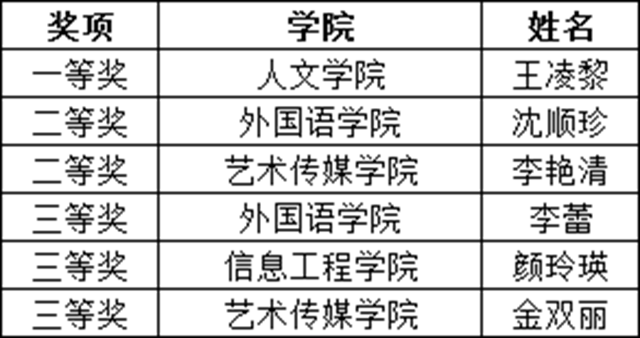 企业微信截图_16397051002622.png