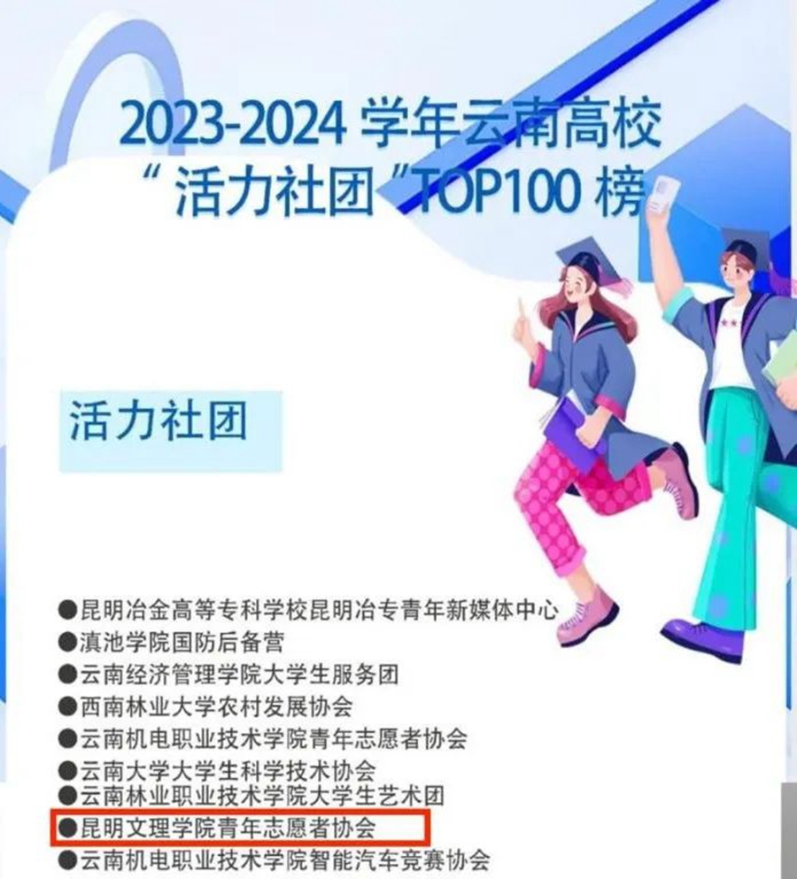 上榜！我校7个学生社团入选2023—2024学年云南高校“活力社团”TOP100！