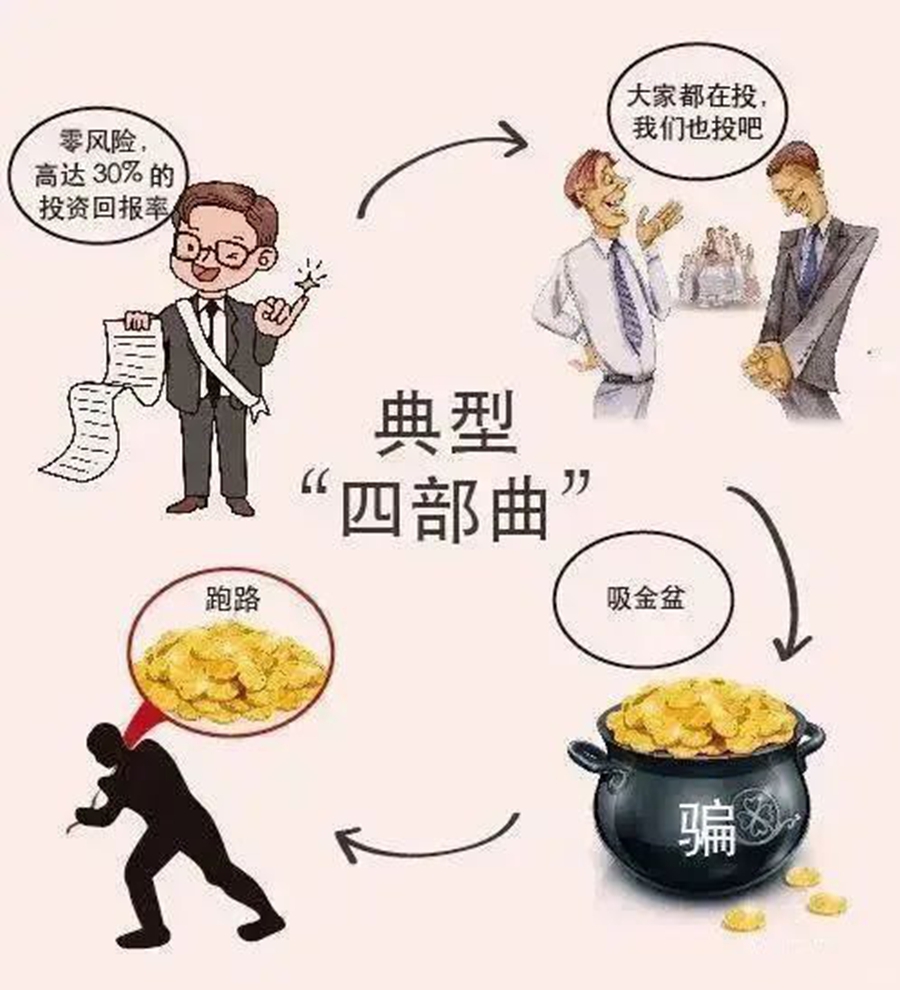 防范非法集资｜防不胜防，这些情形要警惕→